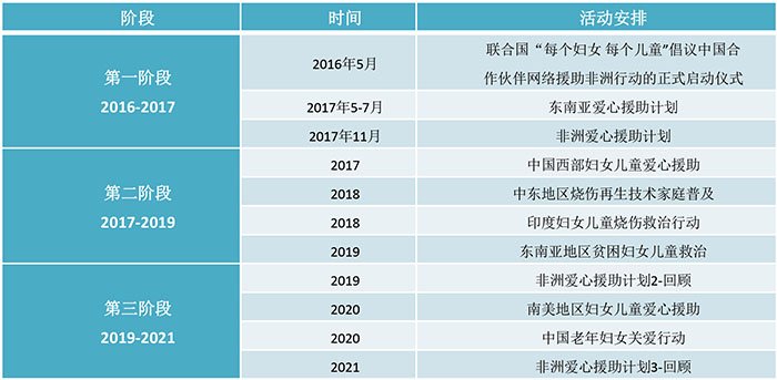 继续了解
